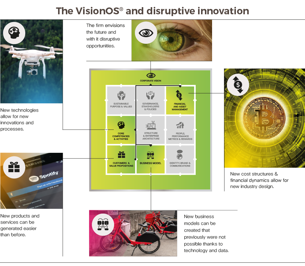 VisionOS® and disruptive innovation